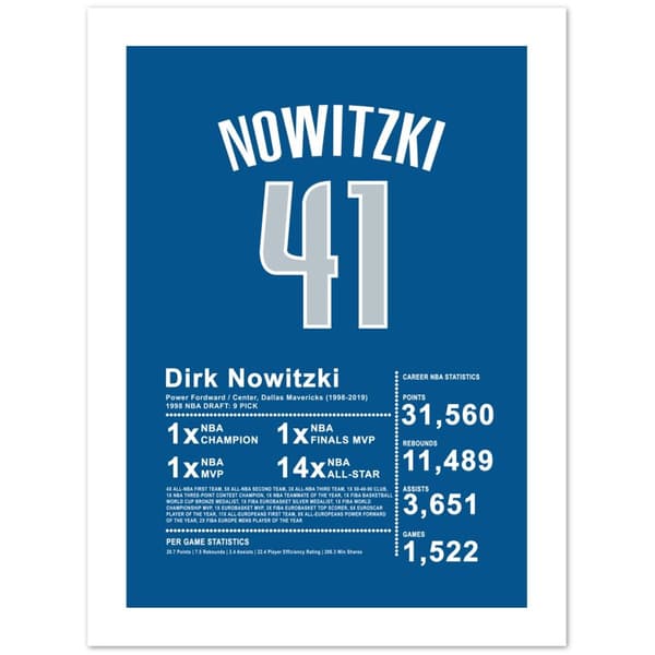 Dirk Nowitzki Poster - 30X40 cm / 12X16?