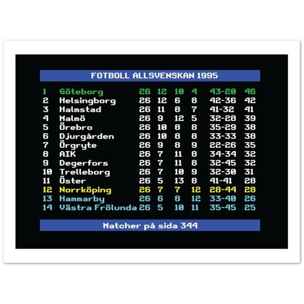 Fotboll Allsvenskan 1995 G�teborg - 30X40 cm / 12X16?