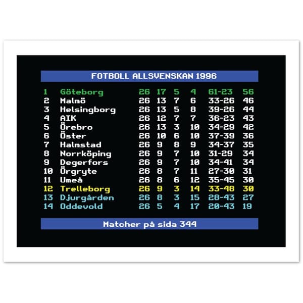 Fotboll Allsvenskan 1996 G�teborg - 30X40 cm / 12X16?