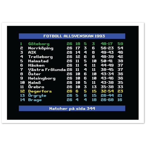 Fotboll Allsvenskan 1993 G�teborg - A2 (42 X 59.4 cm)
