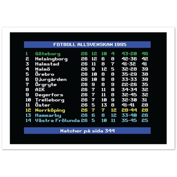 Fotboll Allsvenskan 1995 G�teborg - A2 (42 X 59.4 cm)