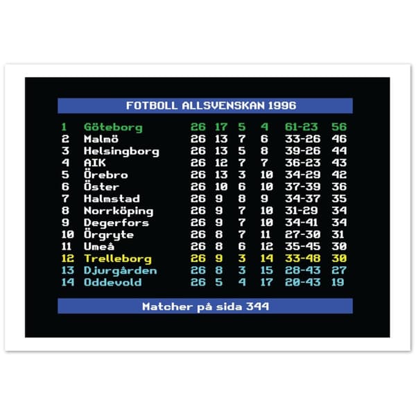 Fotboll Allsvenskan 1996 G�teborg - A2 (42 X 59.4 cm)