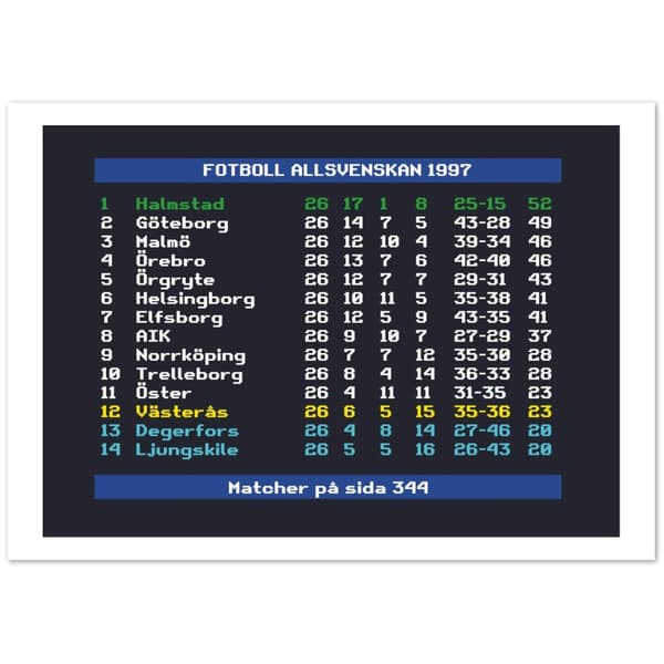 Fotboll Allsvenskan 1997 Halmstad - A2 (42 X 59.4 cm)