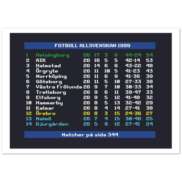 Fotboll Allsvenskan 1999 Helsingborg - A2 (42 X 59.4 cm)