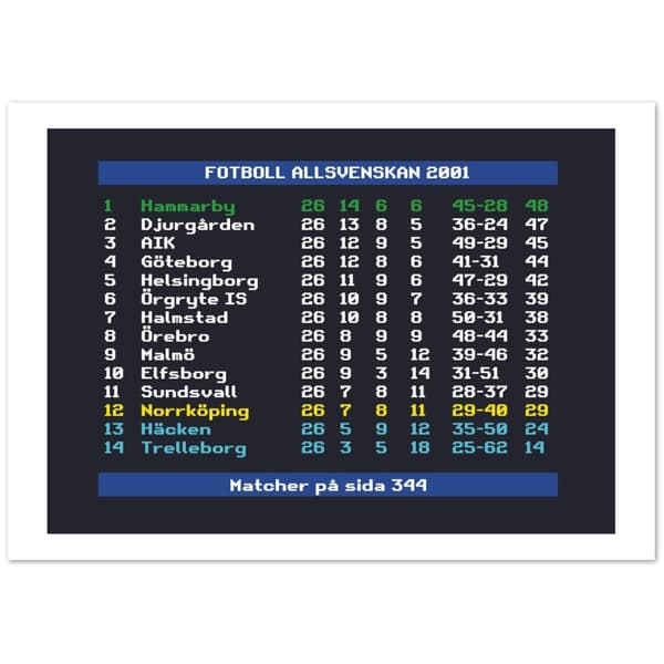 Fotboll Allsvenskan 2001 Hammarby - A2 (42 X 59.4 cm)