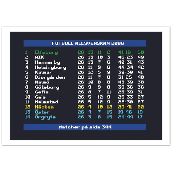 Fotboll Allsvenskan 2006 Elfsborg - A2 (42 X 59.4 cm)