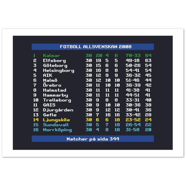 Fotboll Allsvenskan 2008 Kalmar - A2 (42 X 59.4 cm)