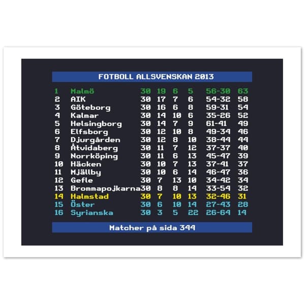 Fotboll Allsvenskan 2013 Malm� - A2 (42 X 59.4 cm)