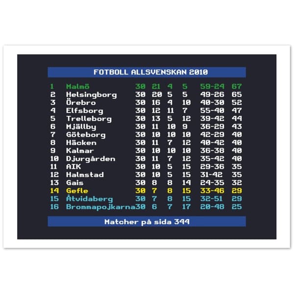 Fotboll Allsvenskan 2010 Malm� - A2 (42 X 59.4 cm)