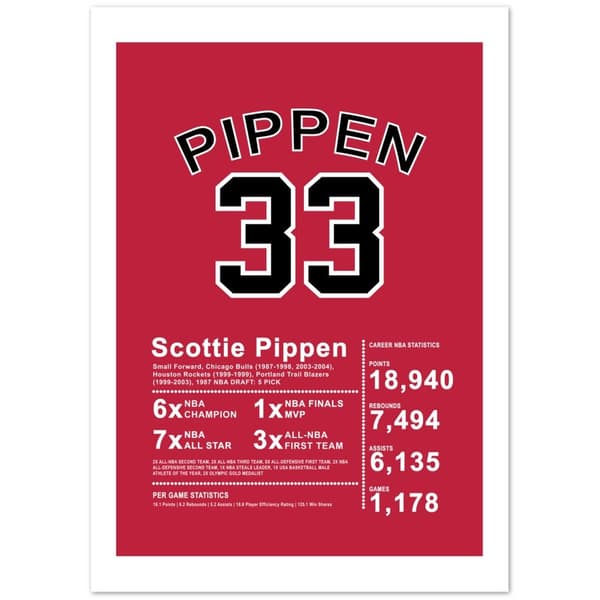 Scottie Pippen Poster - 50X70 cm / 20X28?