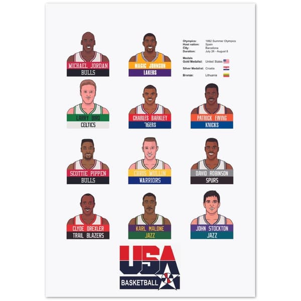 USA Basketball Dream Team 92 - 50X70 cm / 20X28?