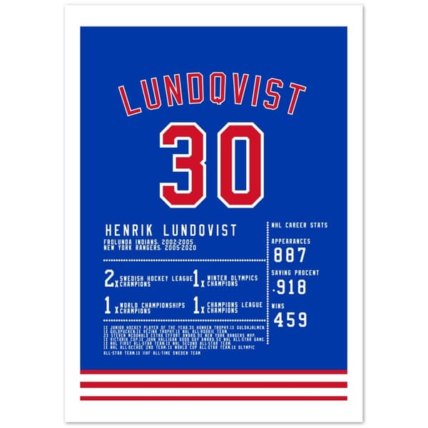 Henrik Lundqvist Poster - 50X70 cm / 20X28?