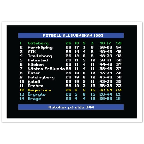 Fotboll Allsvenskan 1993 G�teborg - 50X70 cm / 20X28?
