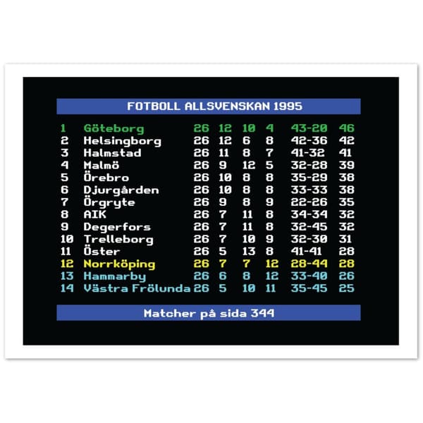 Fotboll Allsvenskan 1995 G�teborg - 50X70 cm / 20X28?