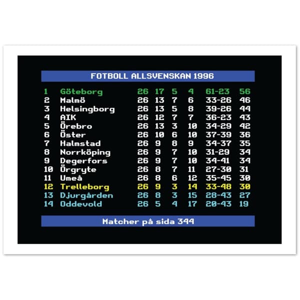 Fotboll Allsvenskan 1996 G�teborg - 50X70 cm / 20X28?