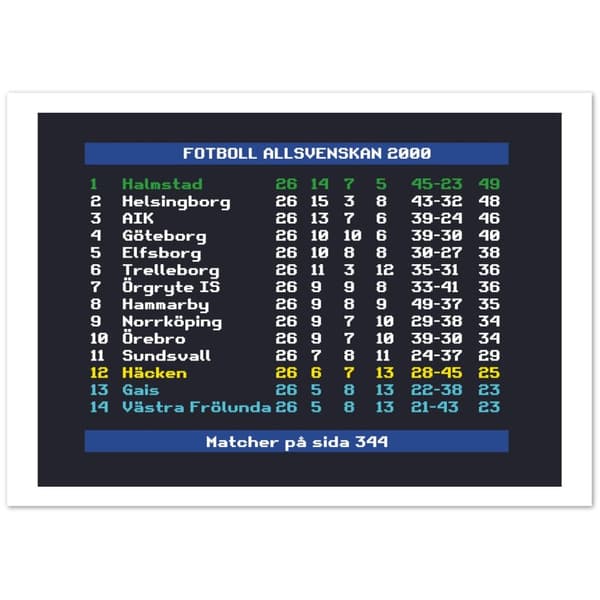 Fotboll Allsvenskan 2000 Halmstad - 50X70 cm / 20X28?