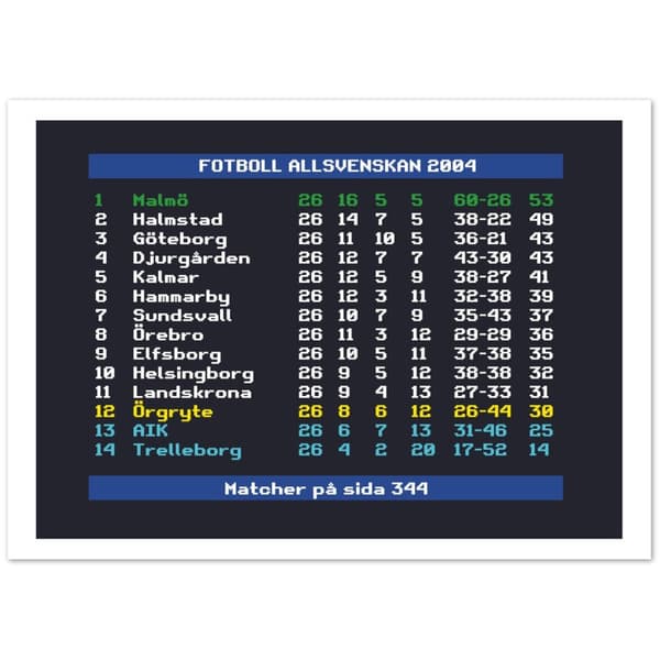 Fotboll Allsvenskan 2004 Malm� - 50X70 cm / 20X28?