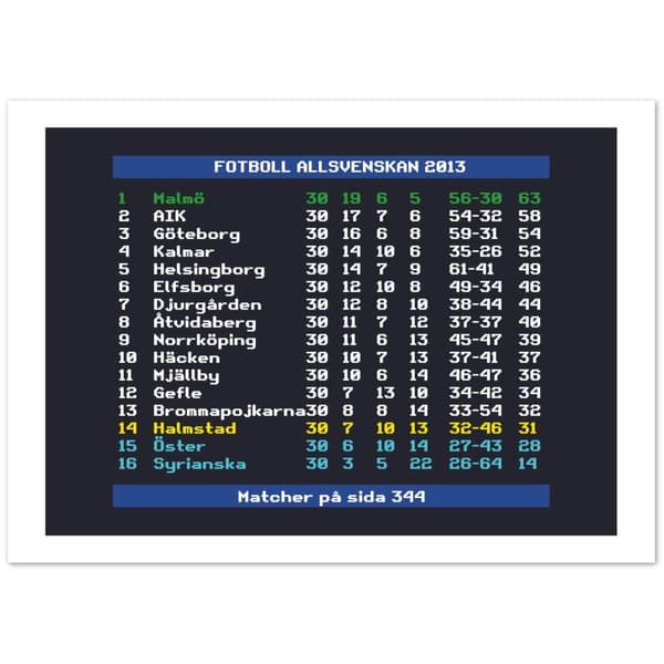Fotboll Allsvenskan 2013 Malm� - 50X70 cm / 20X28?