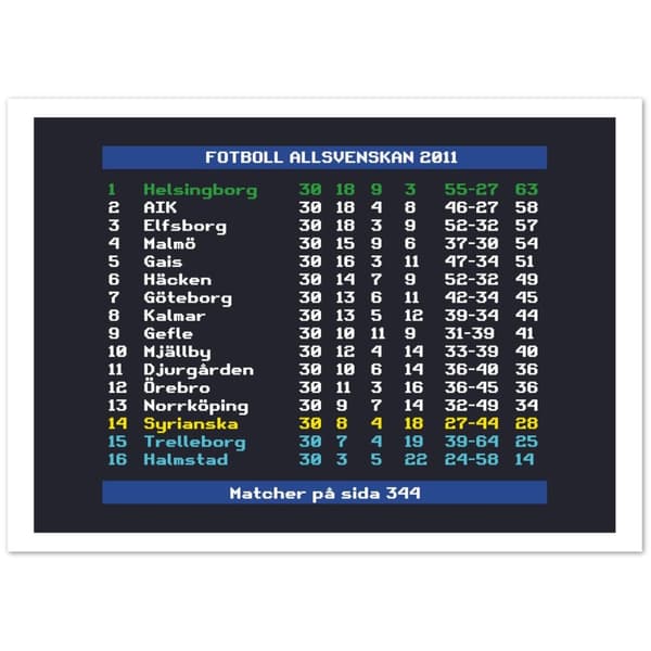 Fotboll Allsvenskan 2011 Helsingborg - 50X70 cm / 20X28?