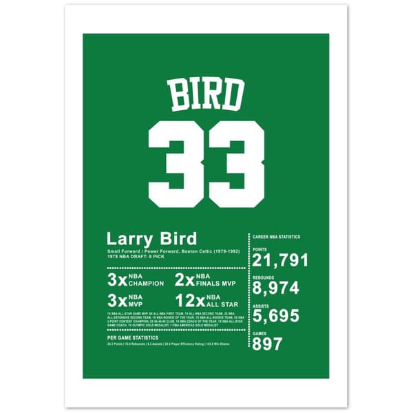 Larry Bird Poster - 70X100 cm / 28X40?