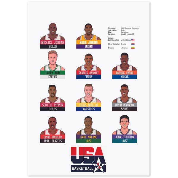 USA Basketball Dream Team 92 - 70X100 cm / 28X40?