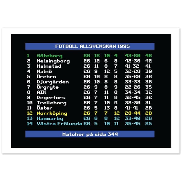 Fotboll Allsvenskan 1995 G�teborg - A0 (84.1 X 118.9 cm)
