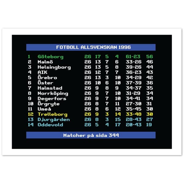 Fotboll Allsvenskan 1996 G�teborg - A0 (84.1 X 118.9 cm)