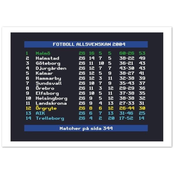 Fotboll Allsvenskan 2004 Malm� - A0 (84.1 X 118.9 cm)
