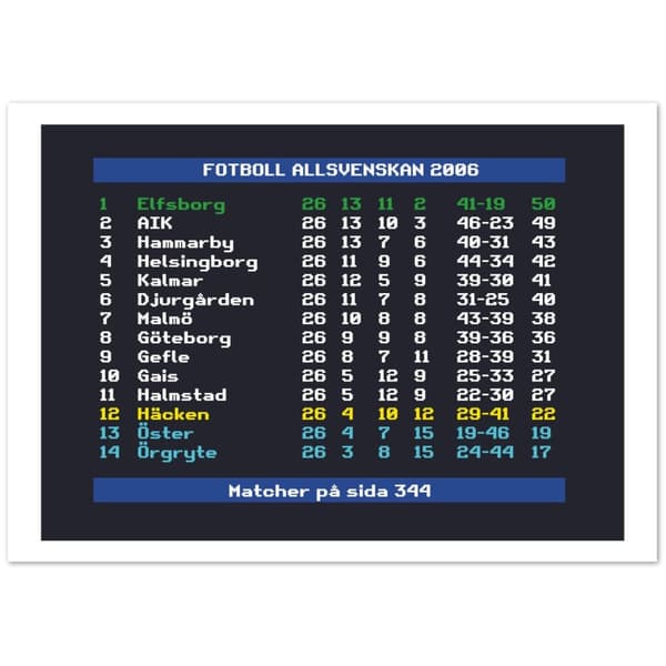 Fotboll Allsvenskan 2006 Elfsborg - A0 (84.1 X 118.9 cm)