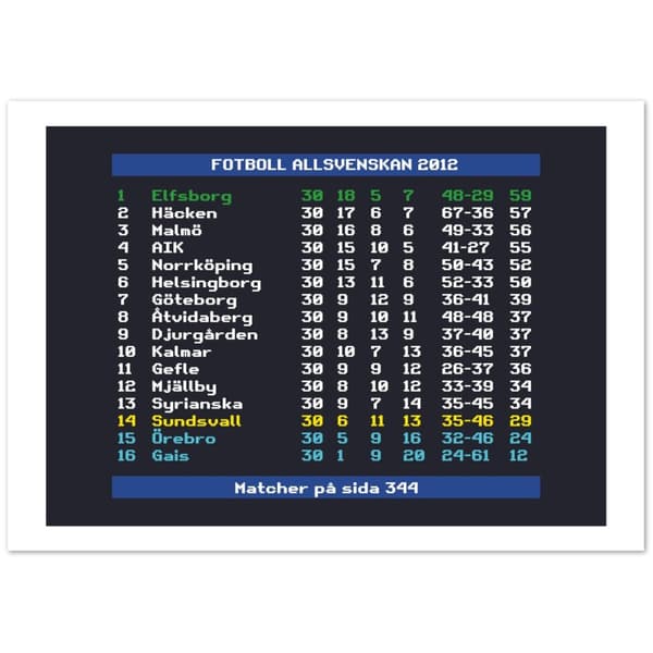 Fotboll Allsvenskan 2012 Elfsborg - A0 (84.1 X 118.9 cm)