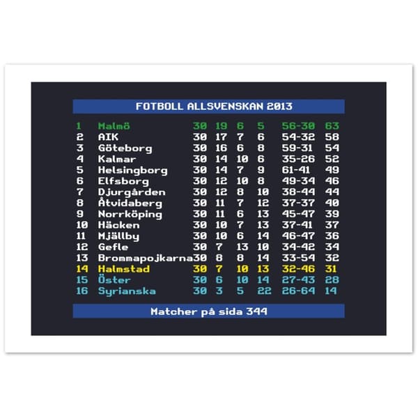 Fotboll Allsvenskan 2013 Malm� - A0 (84.1 X 118.9 cm)