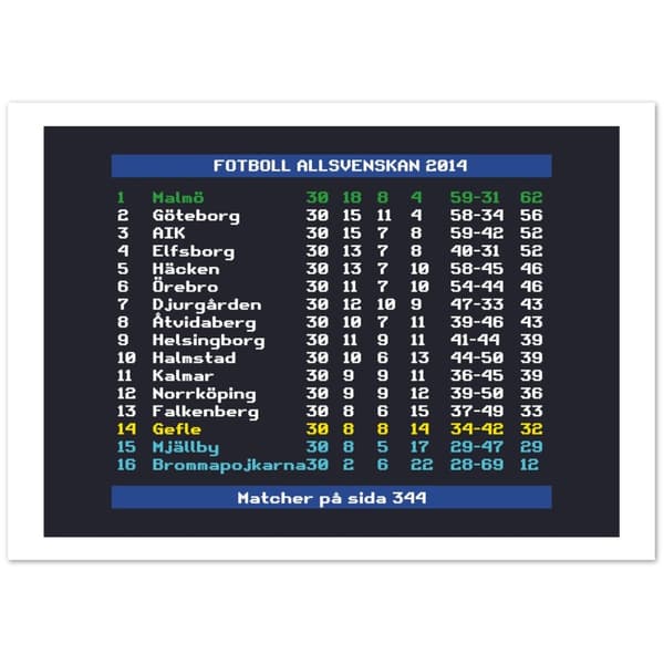 Fotboll Allsvenskan 2014 Malm� - A0 (84.1 X 118.9 cm)
