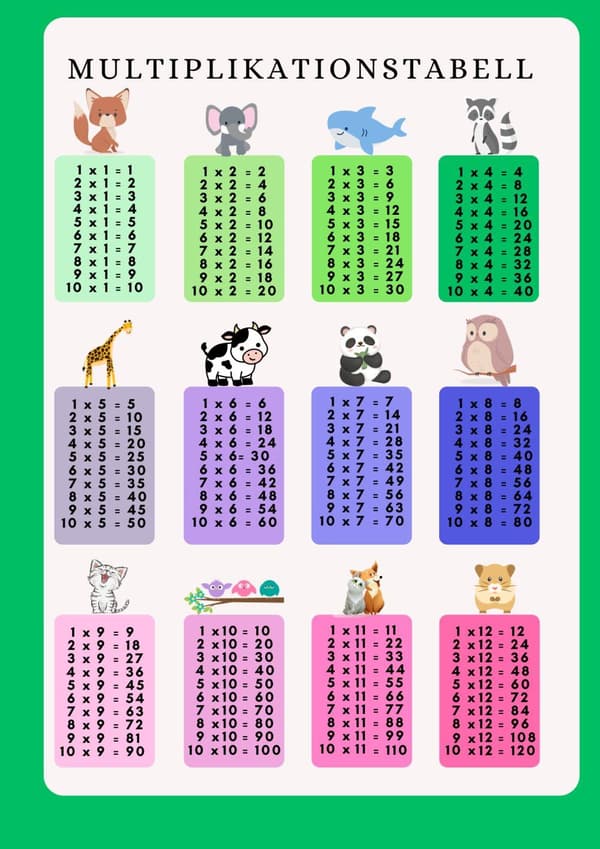 Multiplikation upp till 12 Barnrum Poster
