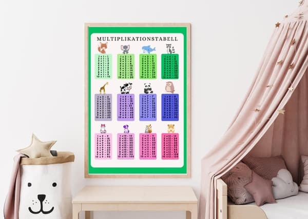 Multiplikation upp till 12 Barnrum Poster
