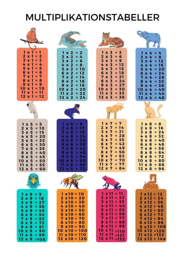 Multiplikation upp till 12 Barnrum Poster