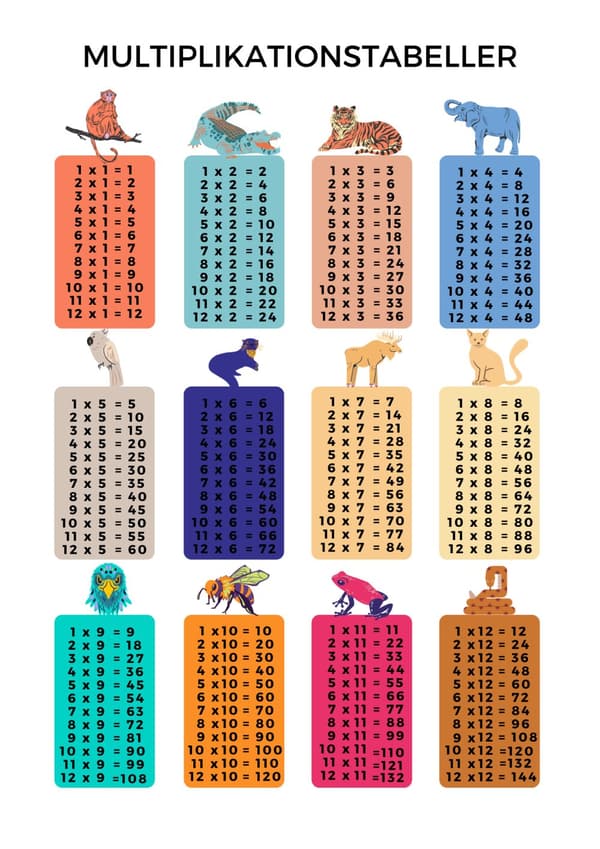 Multiplikation upp till 12 Barnrum Poster A3