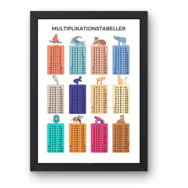 Multiplikation upp till 12 Barnrum Poster