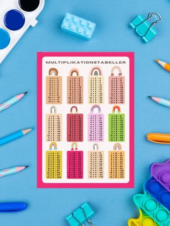 Multiplikationtabell Affisch upp till 12 Barnrum Poster