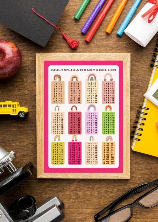 Multiplikationtabell Affisch upp till 12 Barnrum Poster
