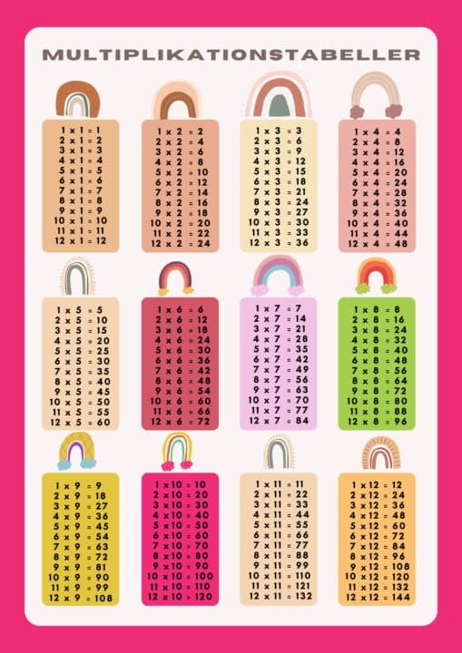 Multiplikationtabell Affisch upp till 12 Barnrum Poster