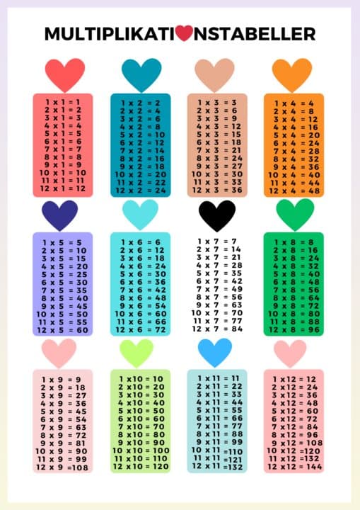 Hjärta Multiplikationstabeller Affisch 50×70 CM