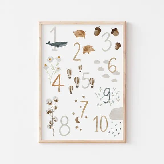 Poster - Siffror
