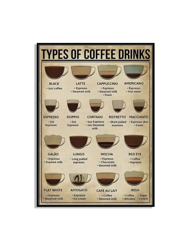 Typer af kaffedrikke plakat