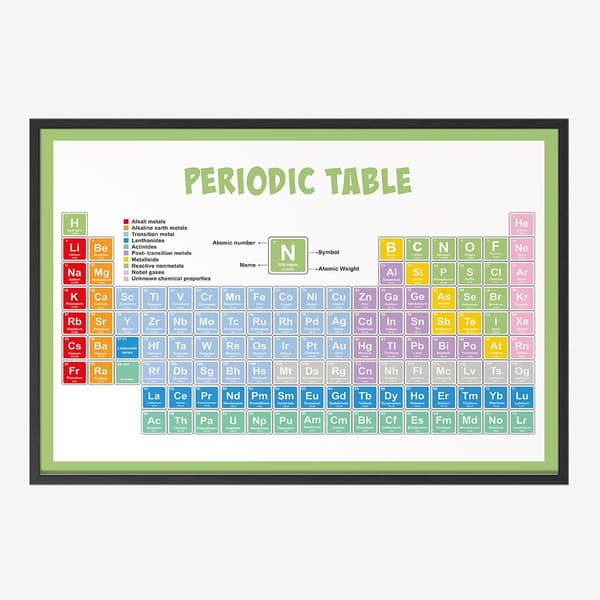 Poster - Periodiska Systemet