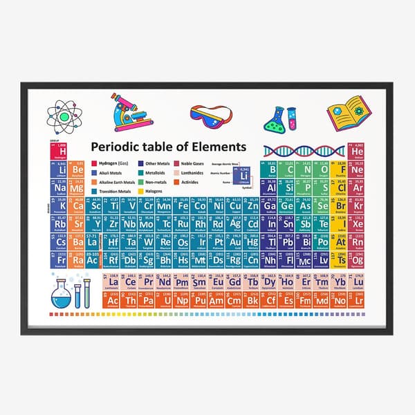 Poster - Periodiska systemet