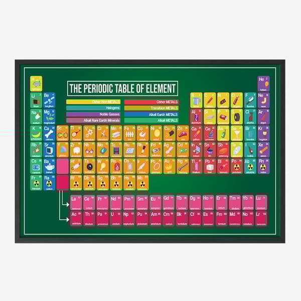 Plakat - Det periodiske system