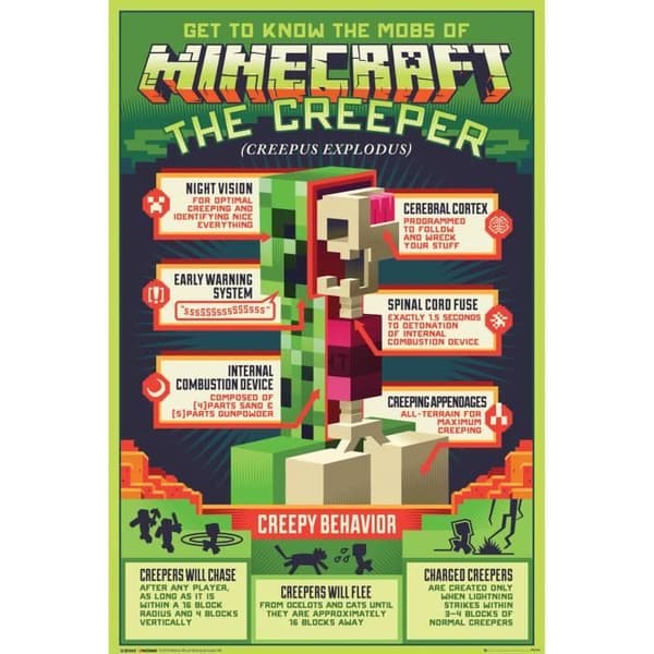 Minecraft Creepy Behavior Maxi Poster 61x91,5cm