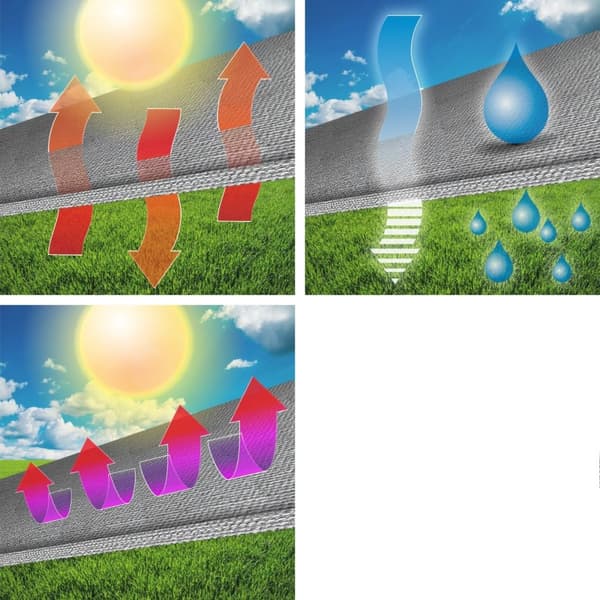 Markis solskydds skugga segel skugga 2x4 m antracit 100% HDPE