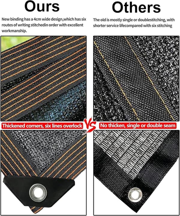 Lollanda Solskyddsnät HDPE - 80% Skuggning, UV-skydd, Vattengenomsläppligt, Trädgård, Balkong