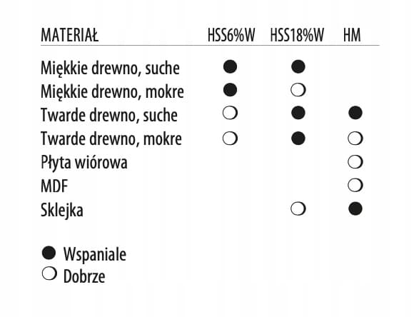 HSS18% hyvelkniv 70x25x3 mm / för trä
